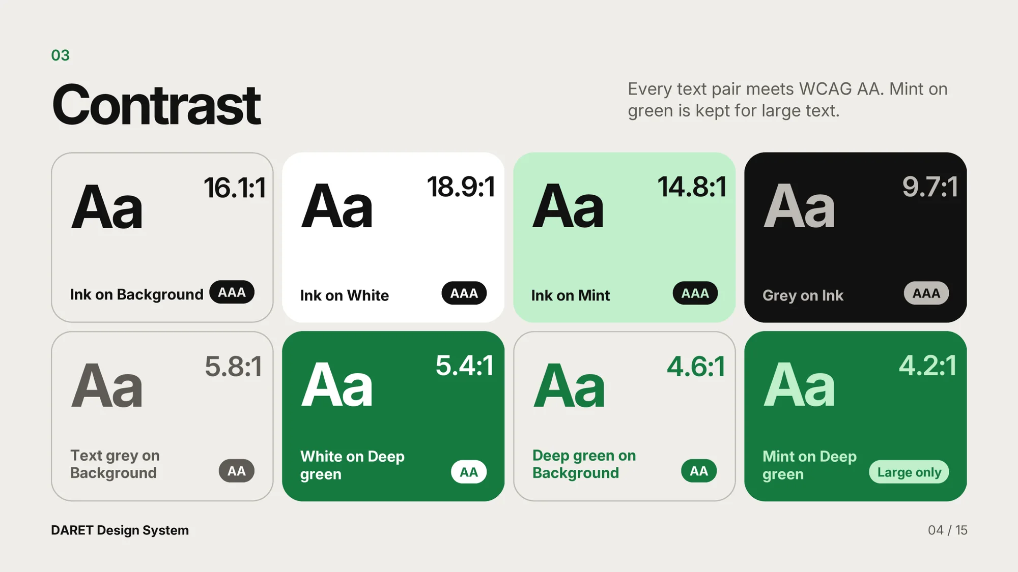 The contrast page: eight text and background pairings, each with its measured ratio and its WCAG rating.