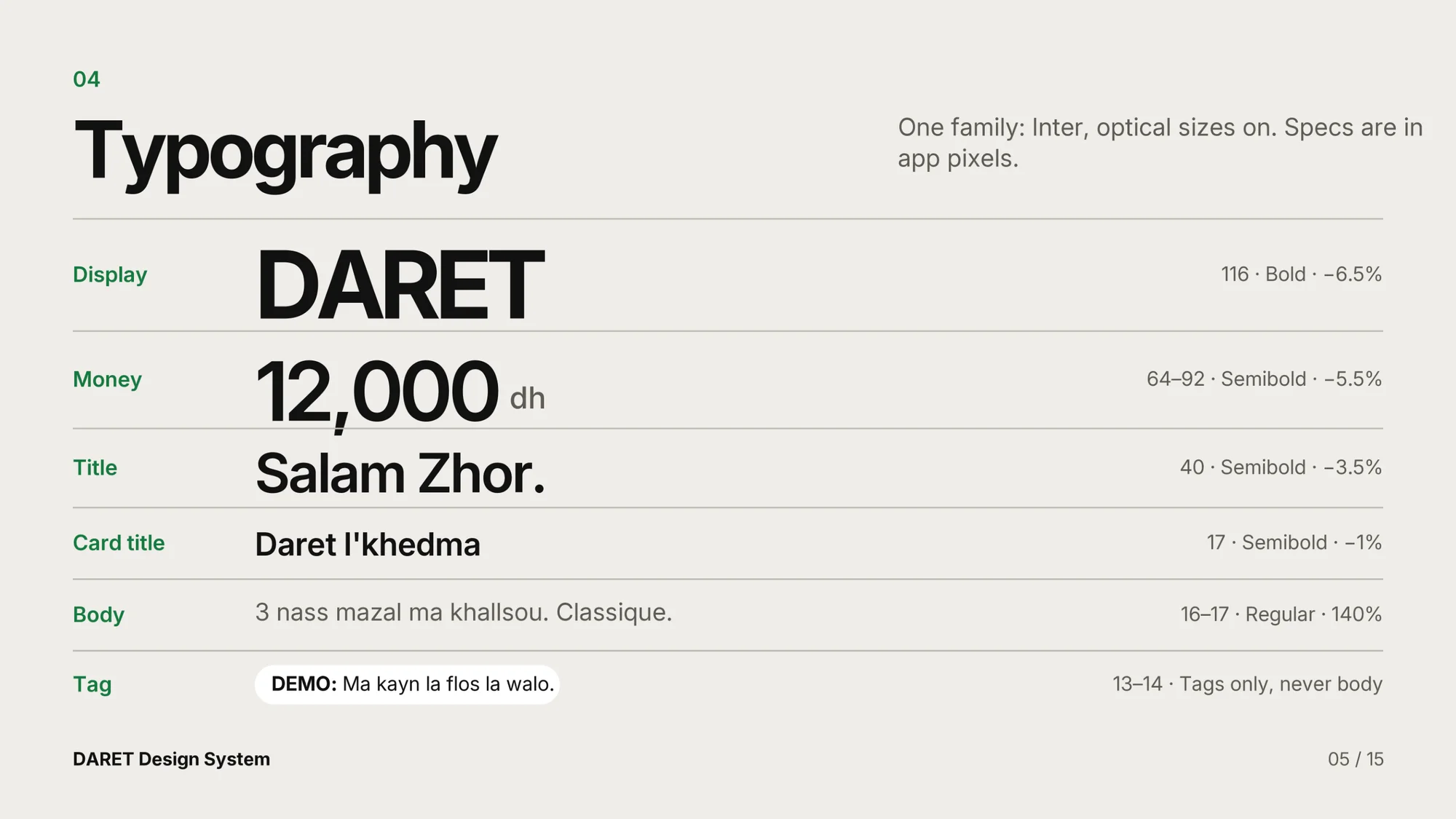 The type page: one family, Inter, at display, money, title, card title, body and tag sizes with their weights and tracking.