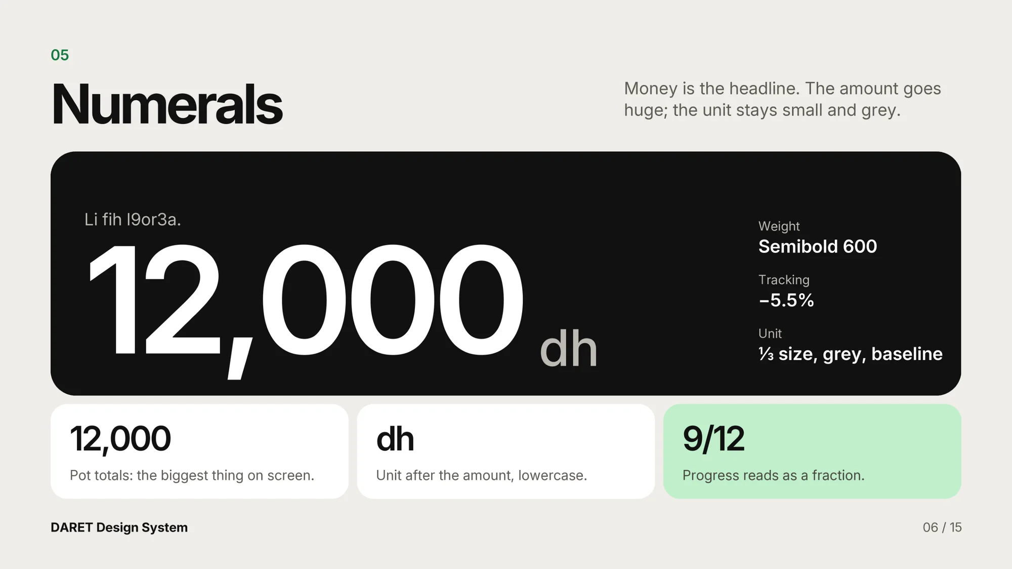 The numerals page: 12,000 dh set huge in white on black, with the unit small and grey beside it.
